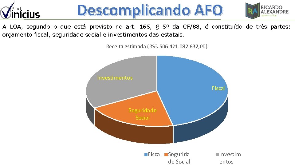 Descomplicando AFO A LOA, segundo o que está previsto no art. 165, § 5º