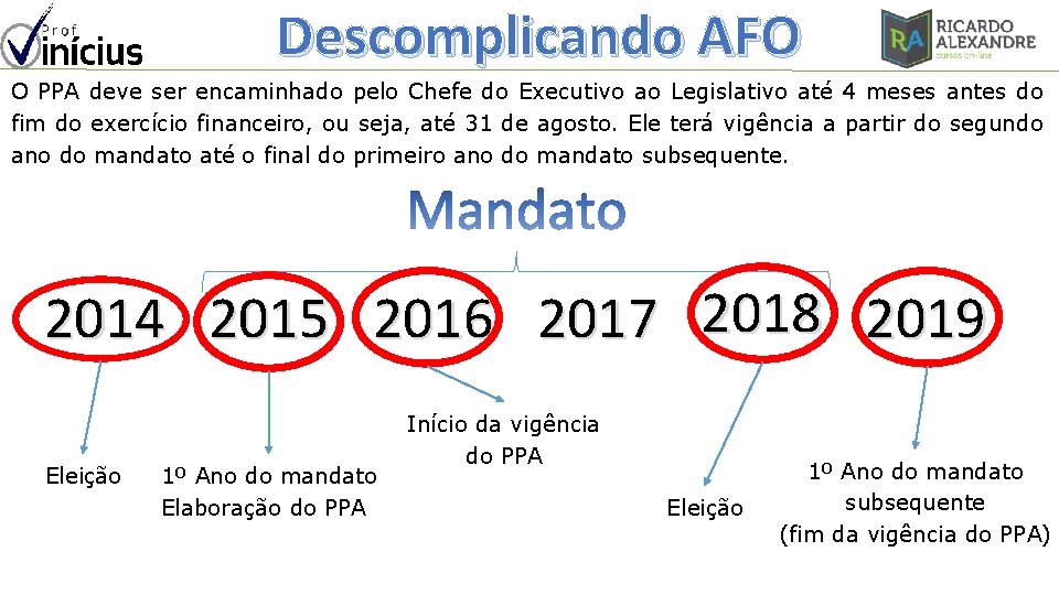 Descomplicando AFO O PPA deve ser encaminhado pelo Chefe do Executivo ao Legislativo até