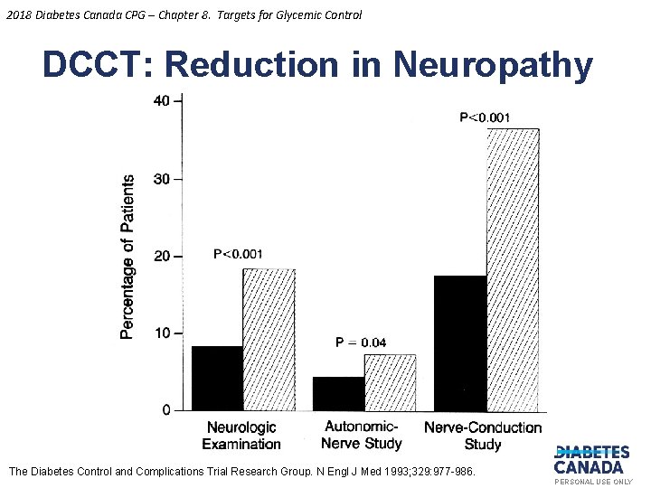 2018 Diabetes Canada CPG – Chapter 8. Targets for Glycemic Control DCCT: Reduction in