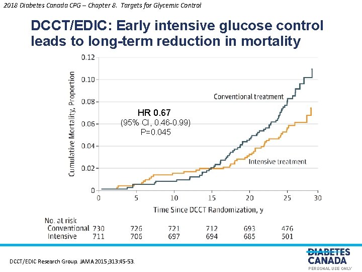 2018 Diabetes Canada CPG – Chapter 8. Targets for Glycemic Control DCCT/EDIC: Early intensive