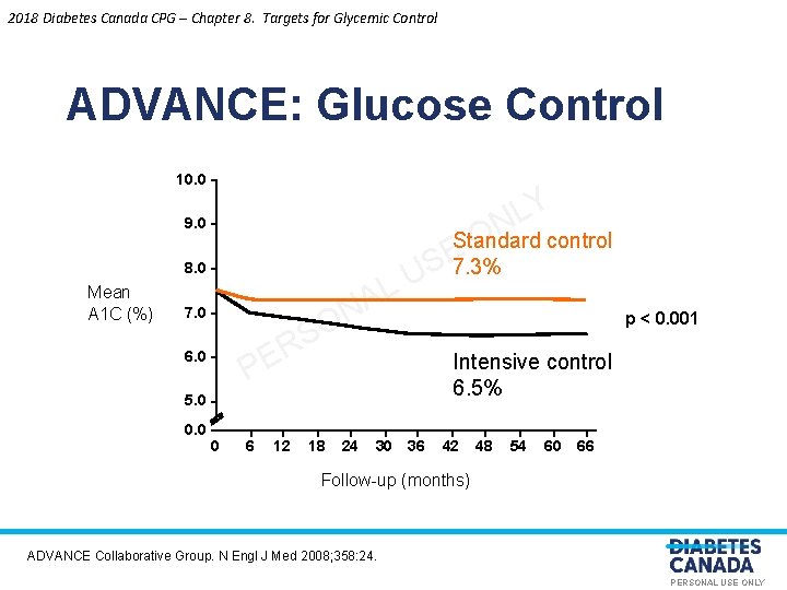 2018 Diabetes Canada CPG – Chapter 8. Targets for Glycemic Control ADVANCE: Glucose Control