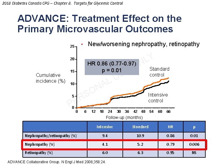 2018 Diabetes Canada CPG – Chapter 8. Targets for Glycemic Control ADVANCE: Treatment Effect