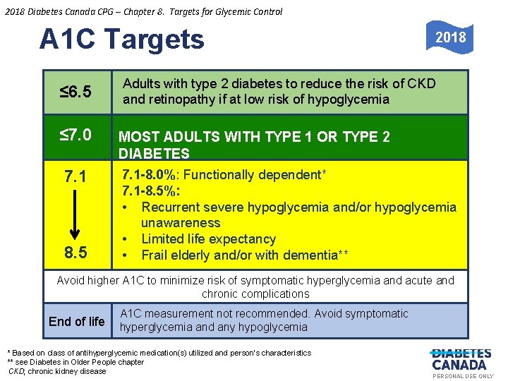 2018 Diabetes Canada CPG – Chapter 8. Targets for Glycemic Control A 1 C