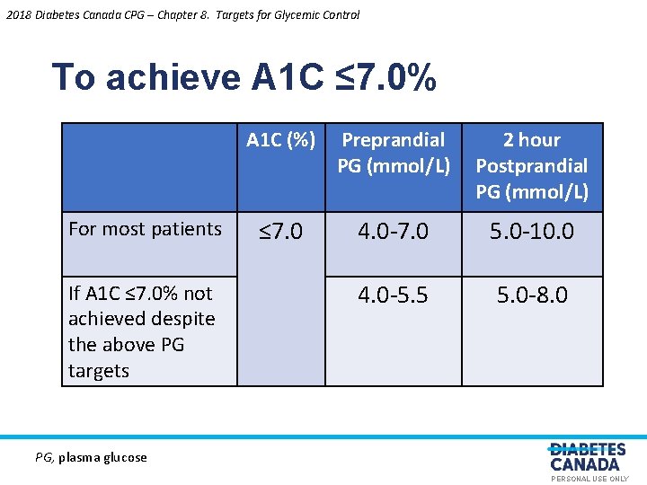 2018 Diabetes Canada CPG – Chapter 8. Targets for Glycemic Control To achieve A