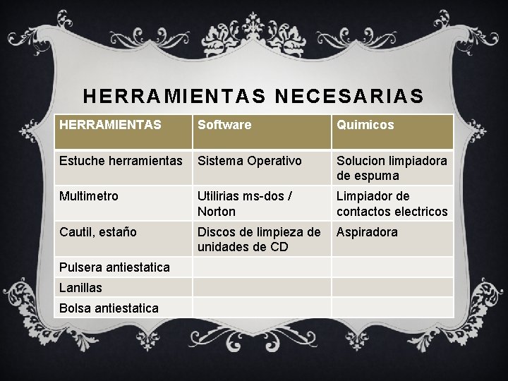 HERRAMIENTAS NECESARIAS HERRAMIENTAS Software Quimicos Estuche herramientas Sistema Operativo Solucion limpiadora de espuma Multimetro HERRAMIENTAS NECESARIAS HERRAMIENTAS Software Quimicos Estuche herramientas Sistema Operativo Solucion limpiadora de espuma Multimetro