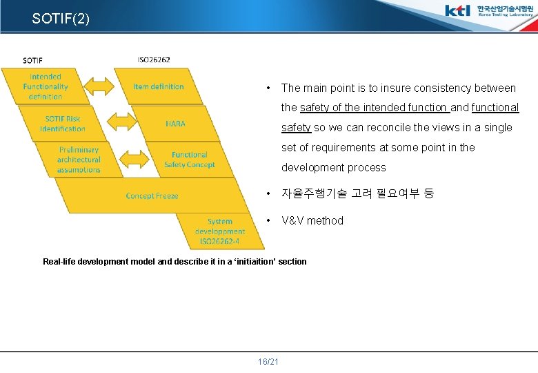 SOTIF(2) • The main point is to insure consistency between the safety of the