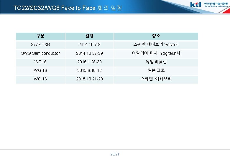 TC 22/SC 32/WG 8 Face to Face 회의 일정 구분 일정 장소 SWG T&B