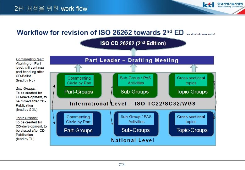 2판 개정을 위한 work flow 7/21 