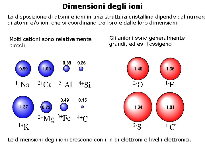 Dimensioni degli ioni La disposizione di atomi e ioni in una struttura cristallina dipende