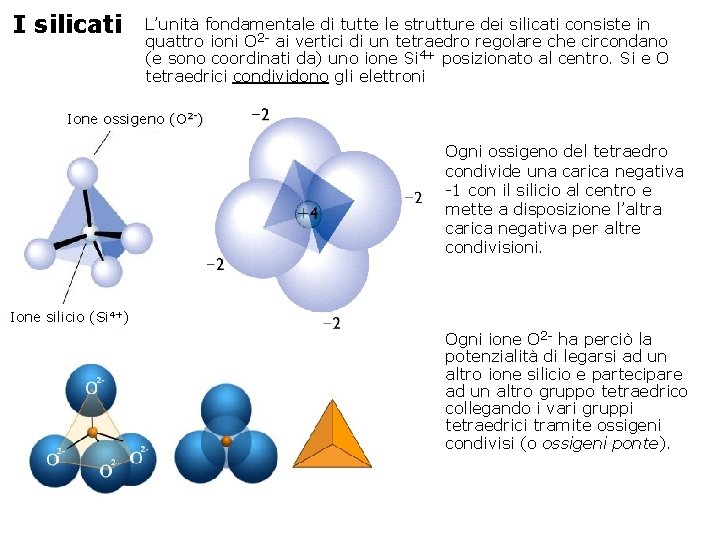 I silicati L’unità fondamentale di tutte le strutture dei silicati consiste in quattro ioni