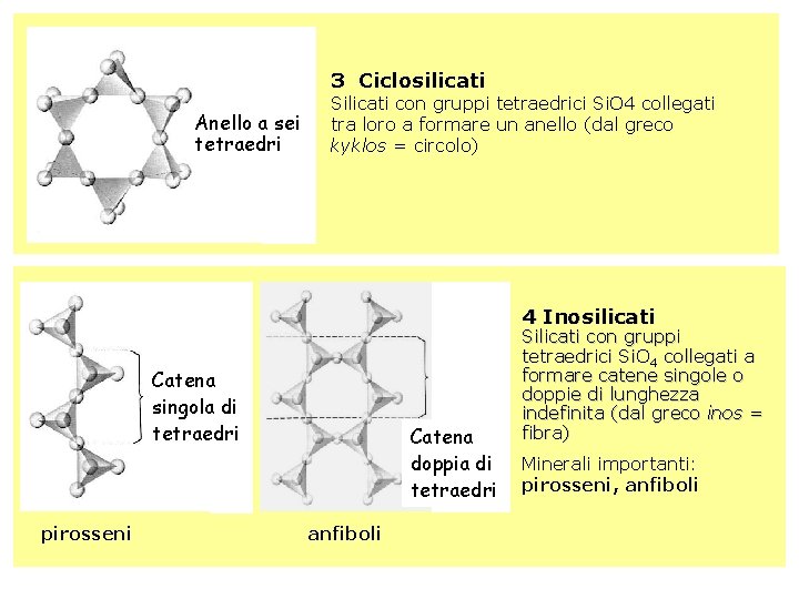 3 Ciclosilicati Anello a sei tetraedri Silicati con gruppi tetraedrici Si. O 4 collegati