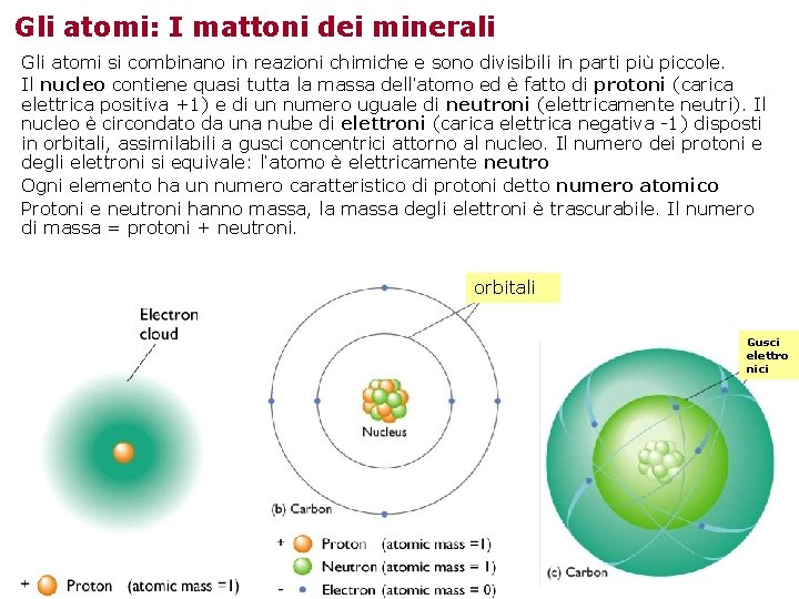 Gli atomi: I mattoni dei minerali Gli atomi si combinano in reazioni chimiche e