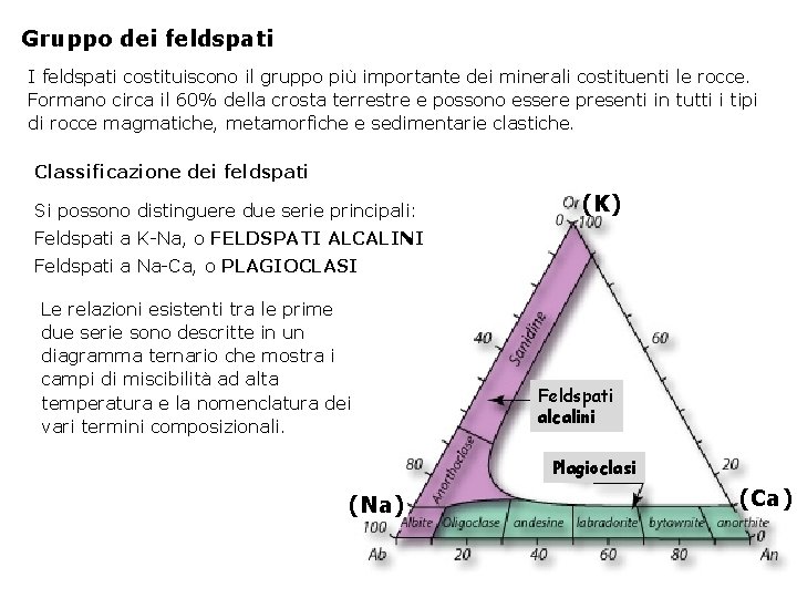 Gruppo dei feldspati I feldspati costituiscono il gruppo più importante dei minerali costituenti le