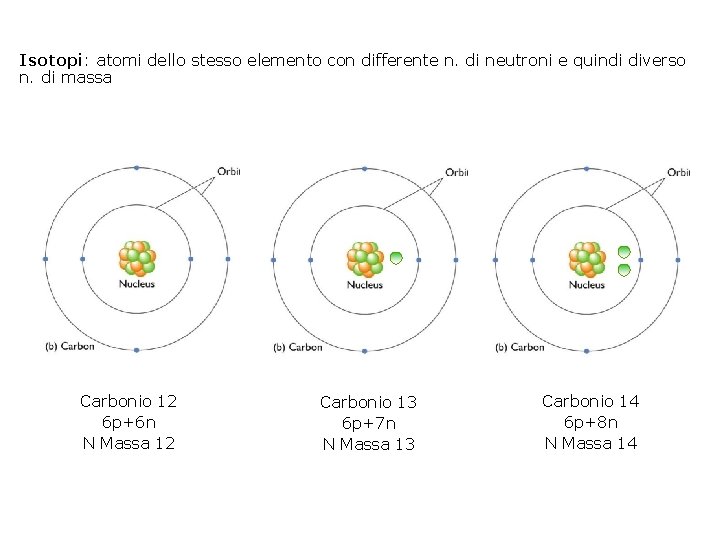 Isotopi: atomi dello stesso elemento con differente n. di neutroni e quindi diverso n.