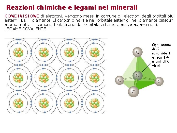 Reazioni chimiche e legami nei minerali CONDIVISIONE di elettroni. Vengono messi in comune gli