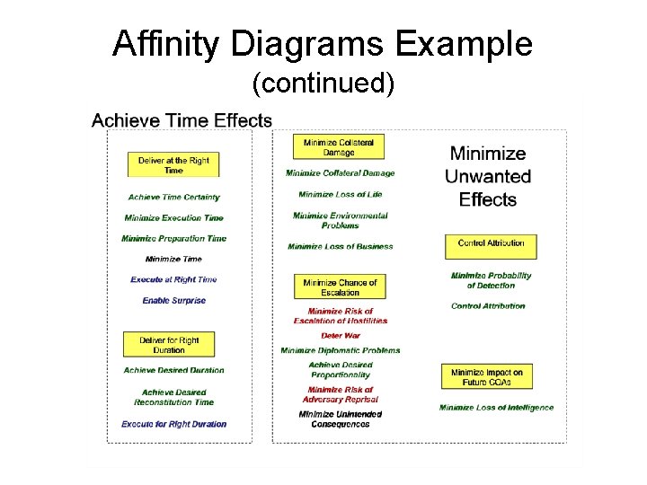 Affinity Diagrams Example (continued) Decision and Risk Analysis 