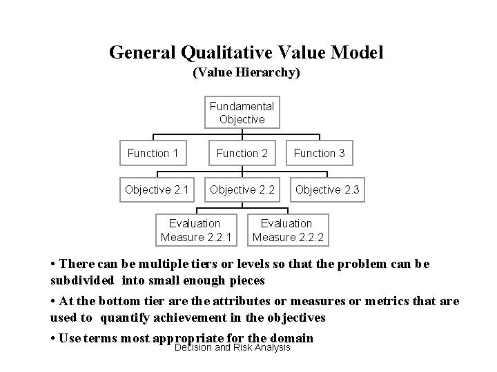 General Qualitative Value Model (Value Hierarchy) Fundamental Objective Function 1 Objective 2. 1 Function
