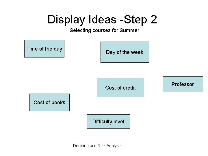 Display Ideas -Step 2 Selecting courses for Summer Time of the day Day of