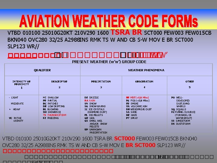 VTBD 010100 25010 G 20 KT 210 V 290 1600 TSRA BR SCT 000
