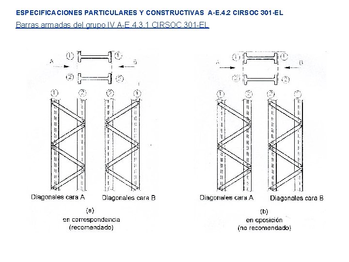 ESPECIFICACIONES PARTICULARES Y CONSTRUCTIVAS A-E. 4. 2 CIRSOC 301 -EL Barras armadas del grupo