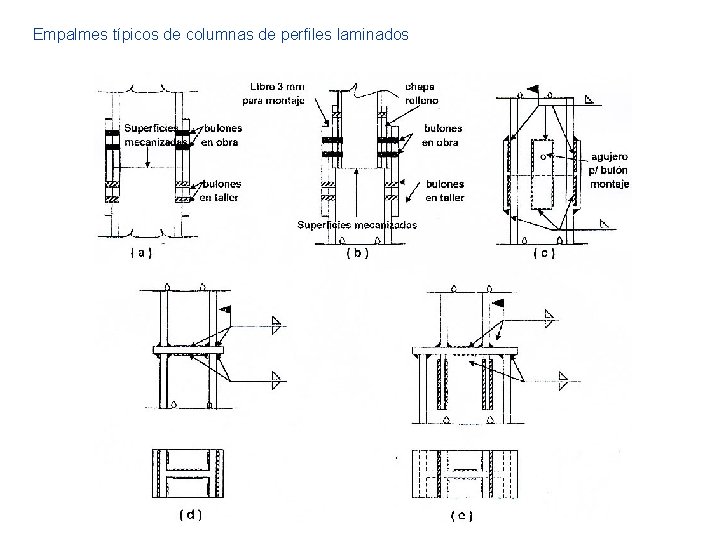 Empalmes típicos de columnas de perfiles laminados 