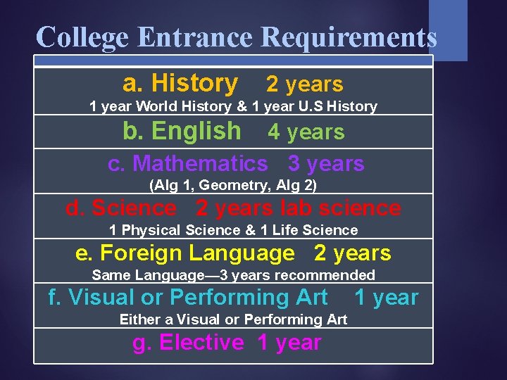 College Entrance Requirements a. History 2 years 1 year World History & 1 year