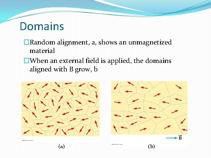 Domains �Random alignment, a, shows an unmagnetized material �When an external field is applied,