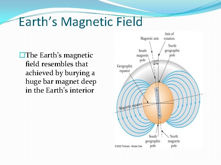 Earth’s Magnetic Field �The Earth’s magnetic field resembles that achieved by burying a huge