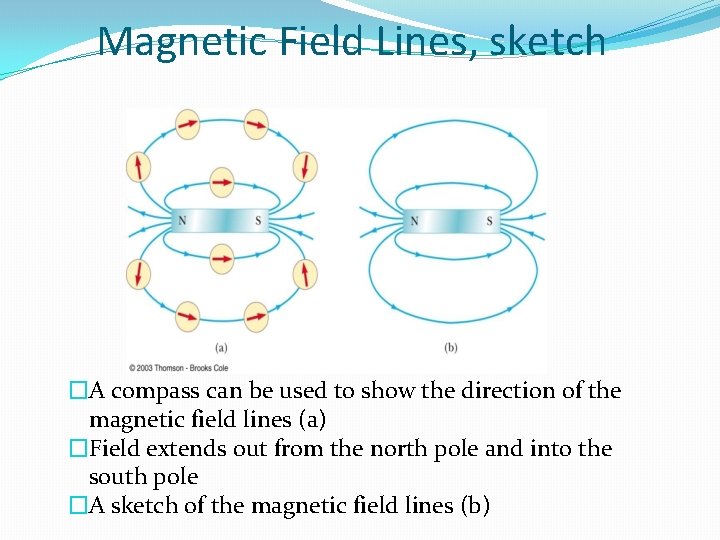 Magnetic Field Lines, sketch �A compass can be used to show the direction of