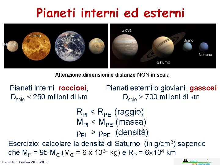 Pianeti interni ed esterni Venere Terra Marte Mercurio Attenzione: dimensioni e distanze NON in
