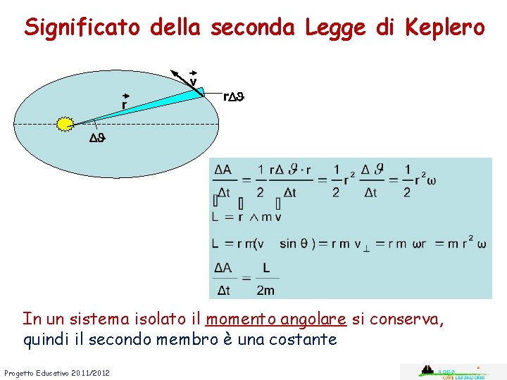 Significato della seconda Legge di Keplero v r r. D D In un sistema