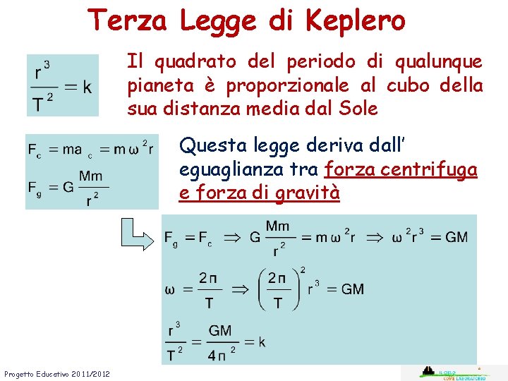 Terza Legge di Keplero Il quadrato del periodo di qualunque pianeta è proporzionale al