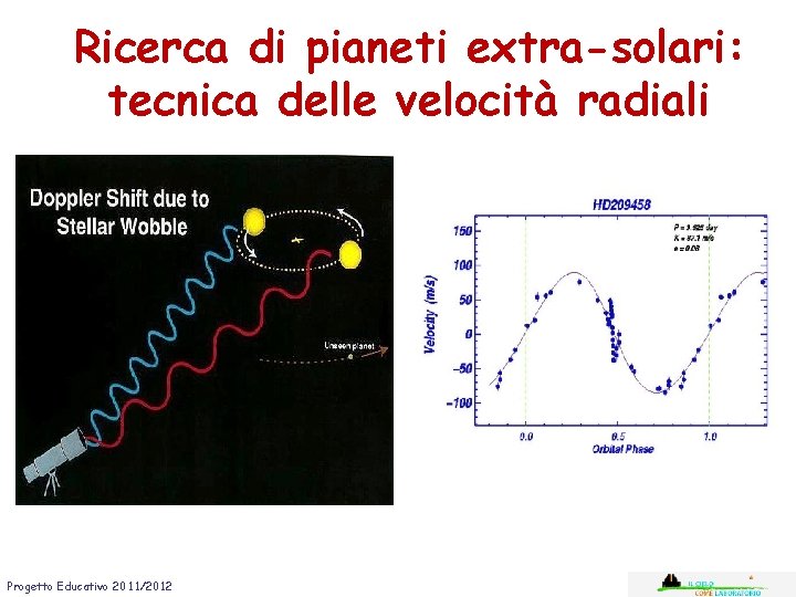 Ricerca di pianeti extra-solari: tecnica delle velocità radiali Progetto Educativo 2011/2012 