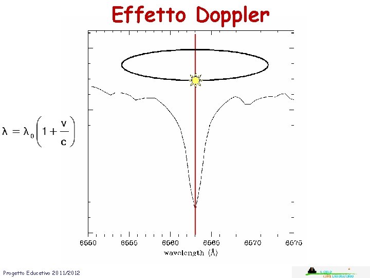 Effetto Doppler Progetto Educativo 2011/2012 