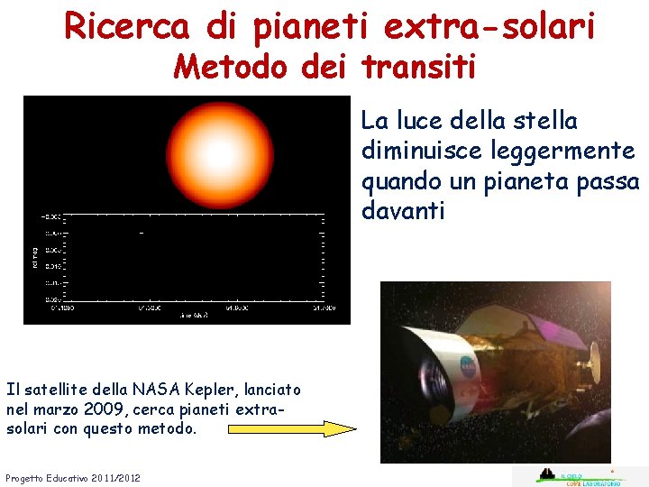 Ricerca di pianeti extra-solari Metodo dei transiti La luce della stella diminuisce leggermente quando