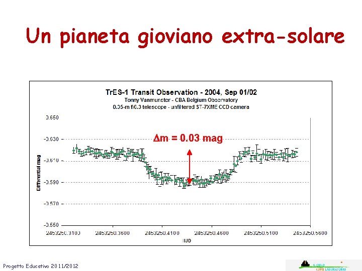 Un pianeta gioviano extra-solare Dm = 0. 03 mag Progetto Educativo 2011/2012 