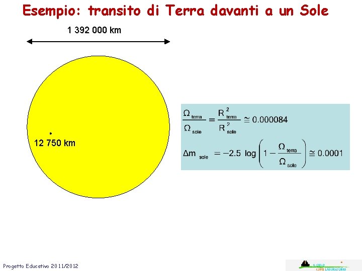 Esempio: transito di Terra davanti a un Sole 1 392 000 km 12 750