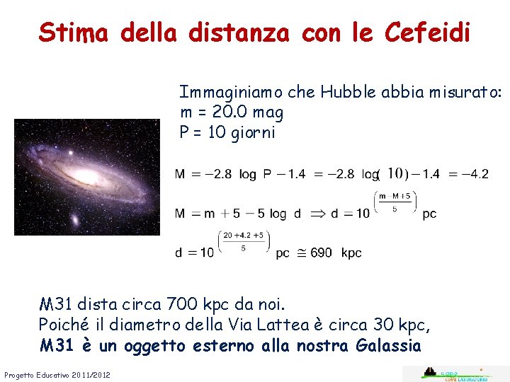 Stima della distanza con le Cefeidi Immaginiamo che Hubble abbia misurato: m = 20.