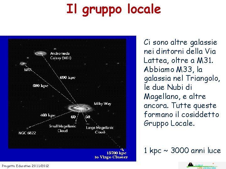 Il gruppo locale Ci sono altre galassie nei dintorni della Via Lattea, oltre a