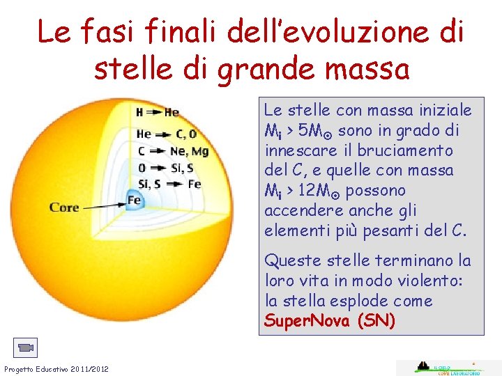 Le fasi finali dell’evoluzione di stelle di grande massa Le stelle con massa iniziale