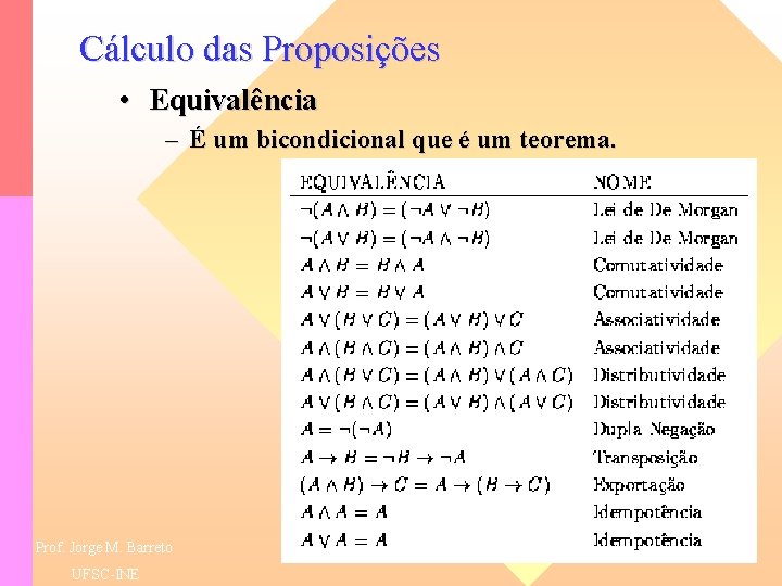 Cálculo das Proposições • Equivalência – É um bicondicional que é um teorema. Prof.