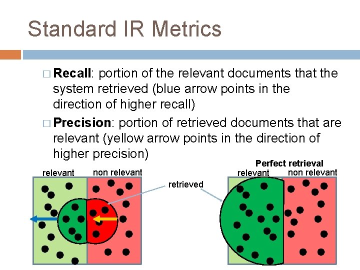 Standard IR Metrics � Recall: portion of the relevant documents that the system retrieved