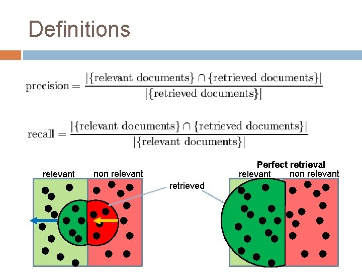 Definitions relevant Perfect retrieval non relevant retrieved 