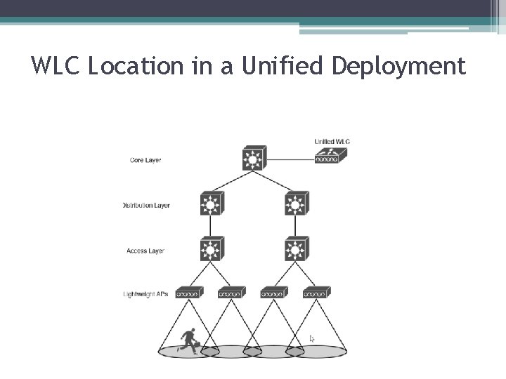 WLC Location in a Unified Deployment 