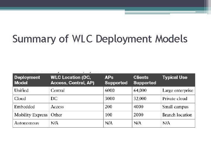 Summary of WLC Deployment Models 