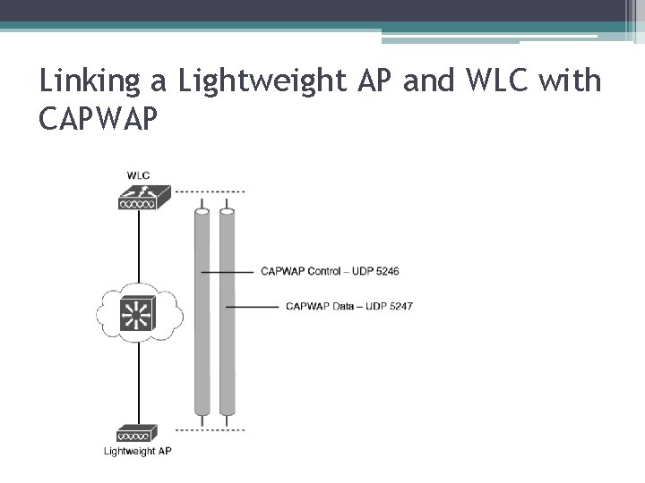 Linking a Lightweight AP and WLC with CAPWAP 