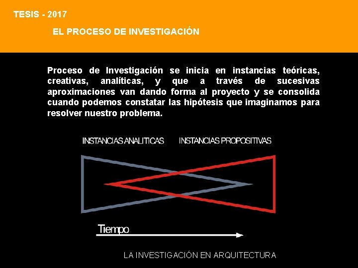 TESIS - 2017 EL PROCESO DE INVESTIGACIÓN Proceso de Investigación se inicia en instancias TESIS - 2017 EL PROCESO DE INVESTIGACIÓN Proceso de Investigación se inicia en instancias