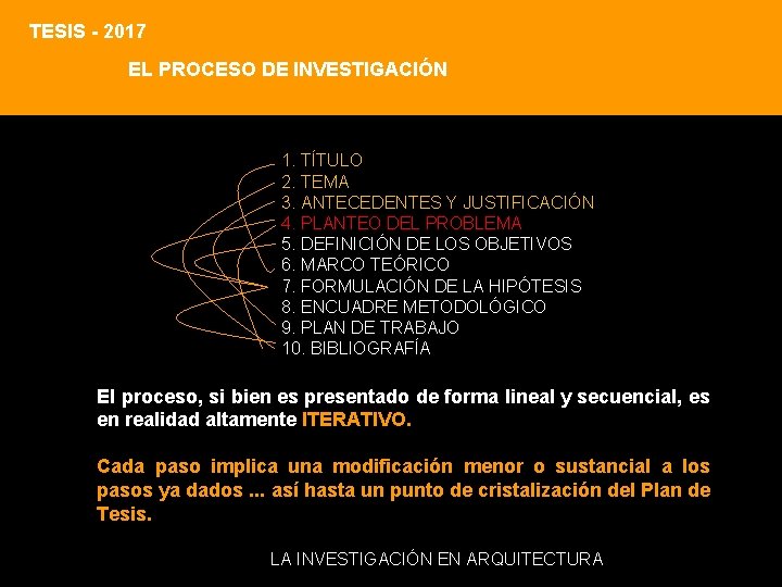 TESIS - 2017 EL PROCESO DE INVESTIGACIÓN 1. TÍTULO 2. TEMA 3. ANTECEDENTES Y TESIS - 2017 EL PROCESO DE INVESTIGACIÓN 1. TÍTULO 2. TEMA 3. ANTECEDENTES Y