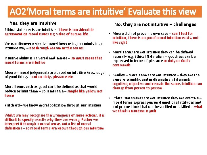 AO 2‘Moral terms are intuitive’ Evaluate this view Yes, they are intuitive Ethical statements