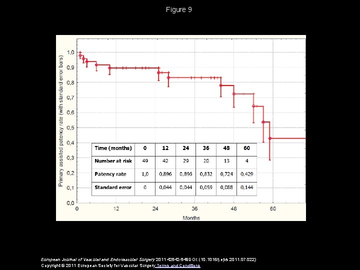 Figure 9 European Journal of Vascular and Endovascular Surgery 2011 42842 -849 DOI: (10.